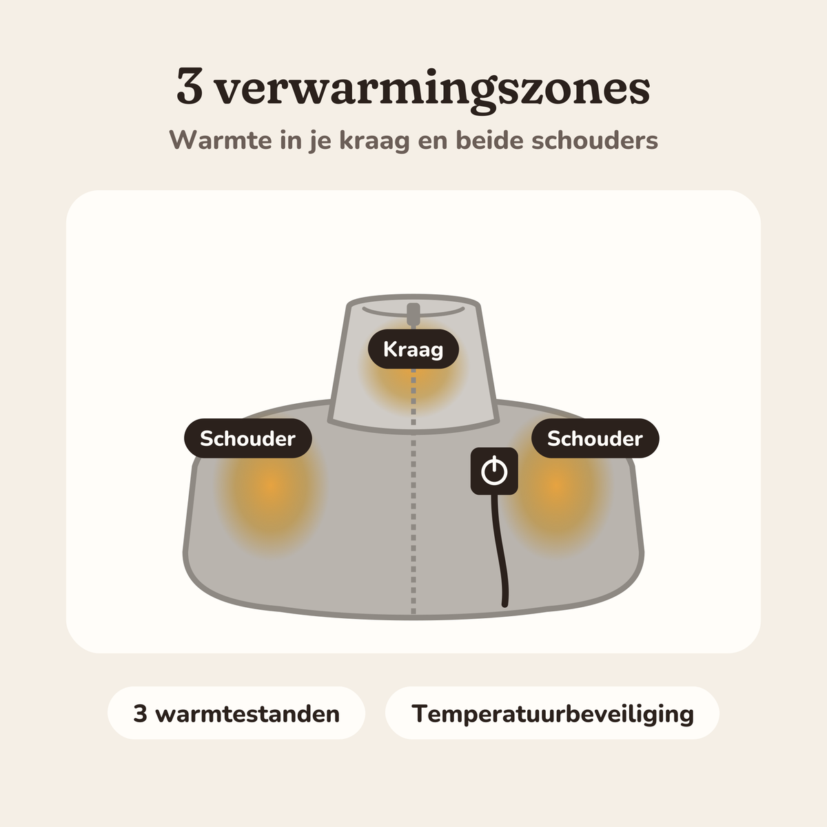 Drie verwarmingszones van de Nestwarm warmtesjaal: kraag en beide schouders