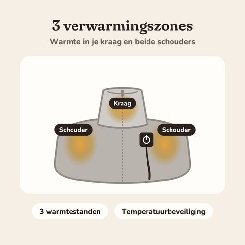 Drie verwarmingszones van de Nestwarm warmtesjaal: kraag en beide schouders